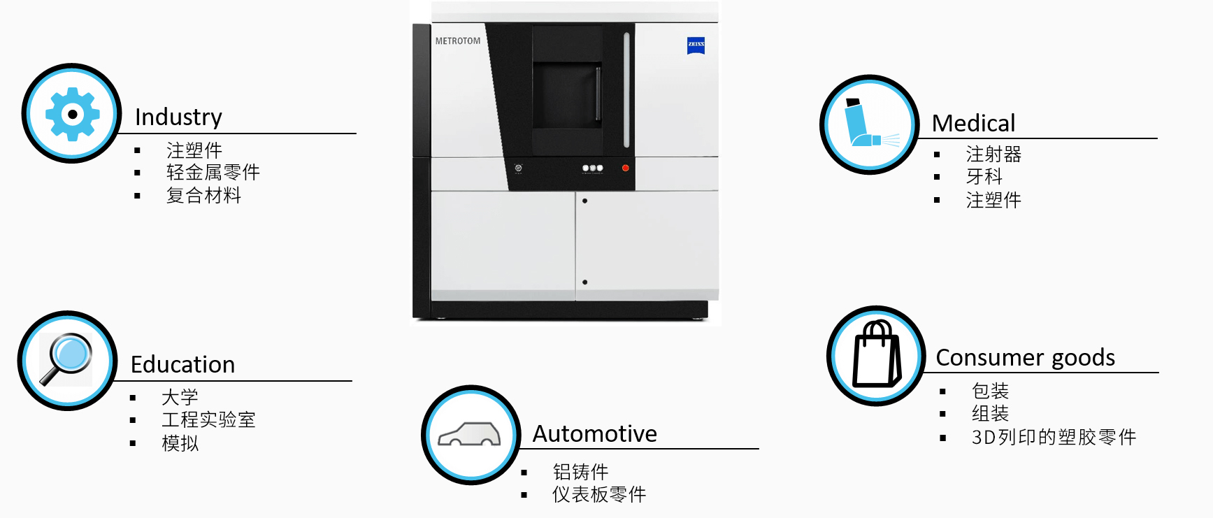 渭南渭南蔡司渭南工业CT